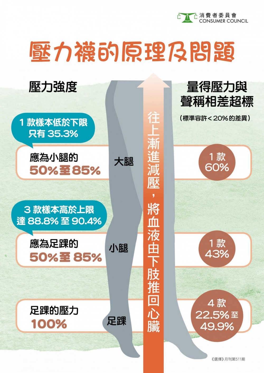 511_Press con_Compression Socks