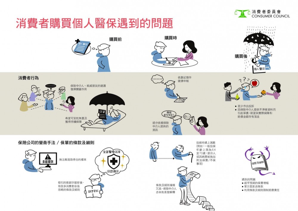 消費者委員會