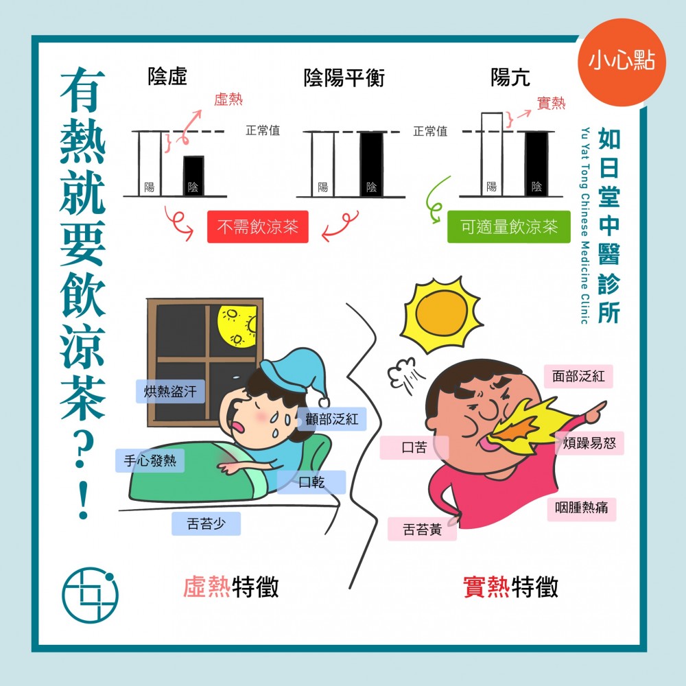 如日堂中醫診所