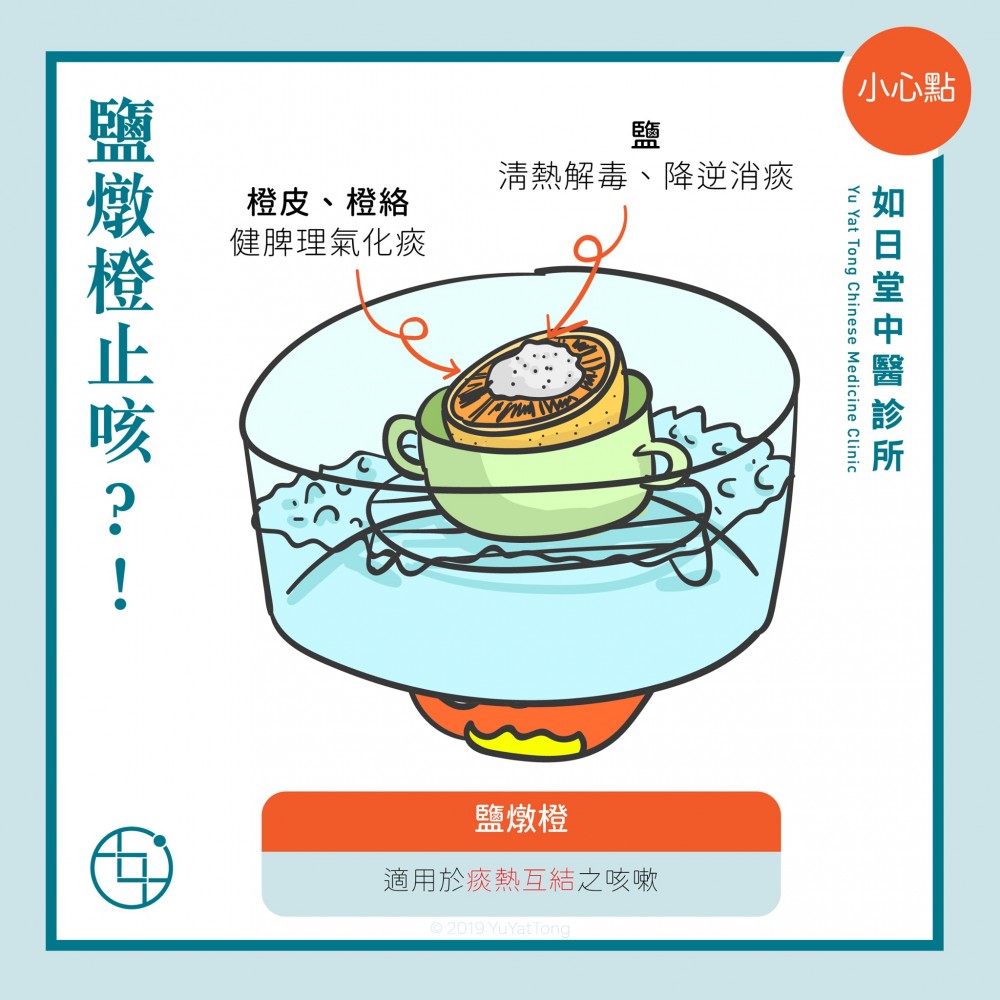如日堂中醫診所