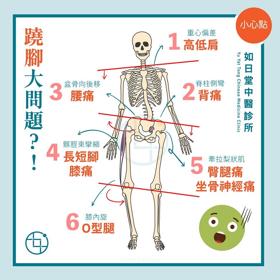 如日堂中醫診所