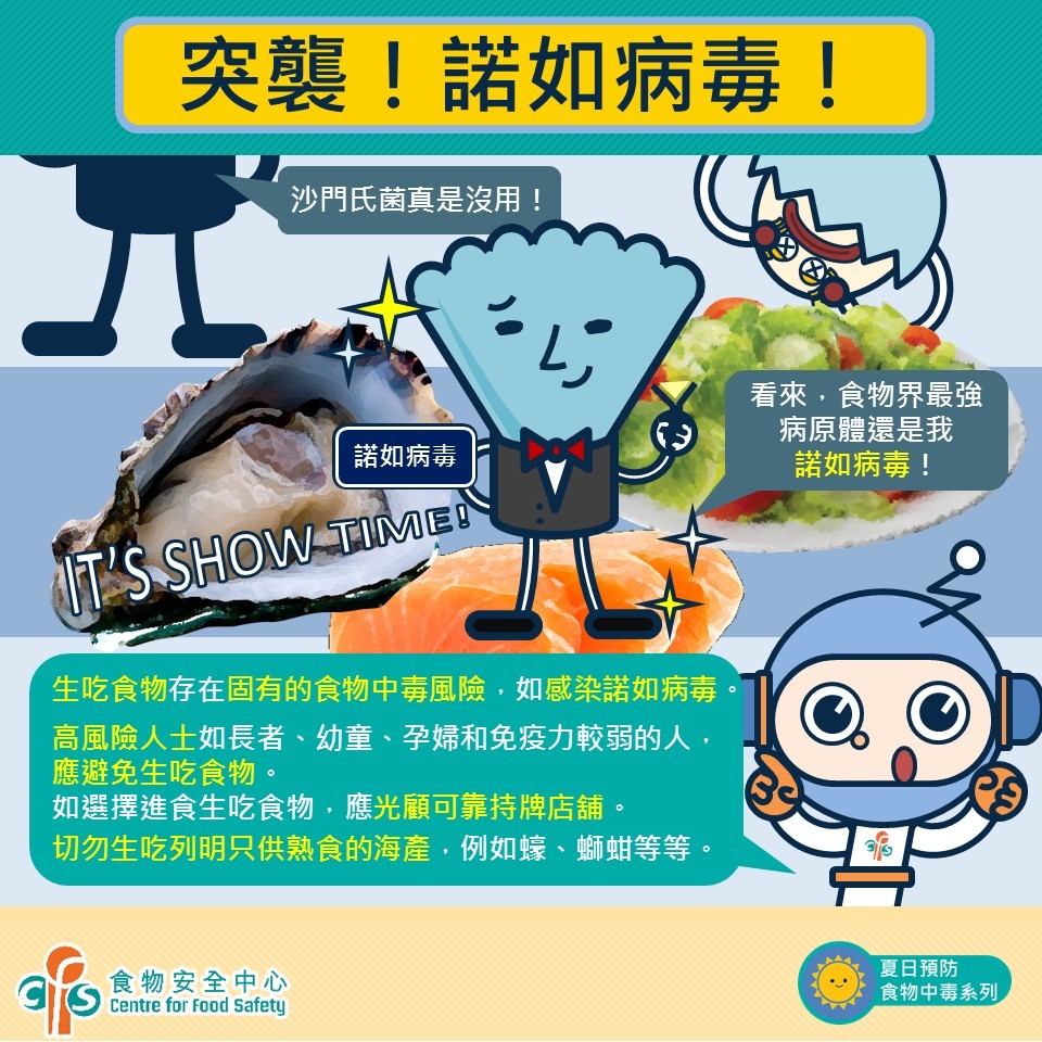 食物安全中心