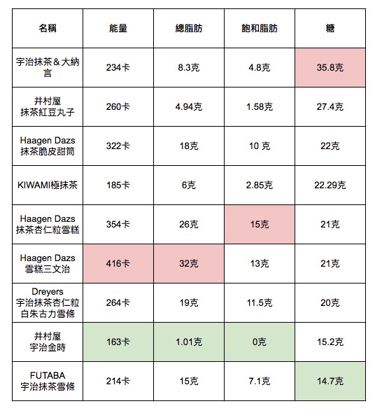 table_2