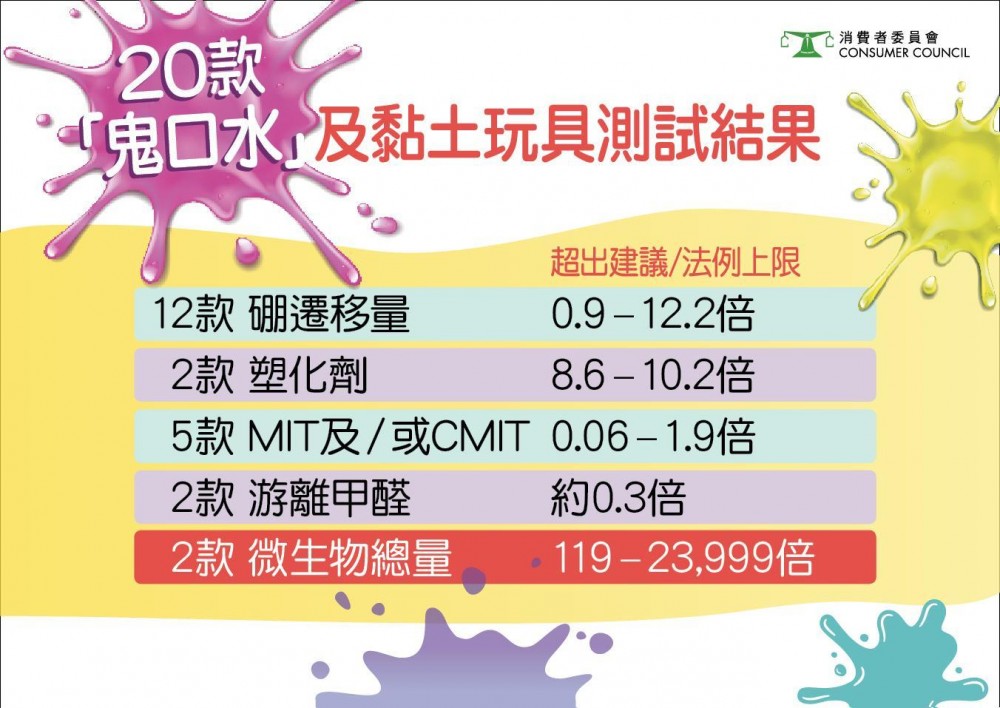 消費者委員會