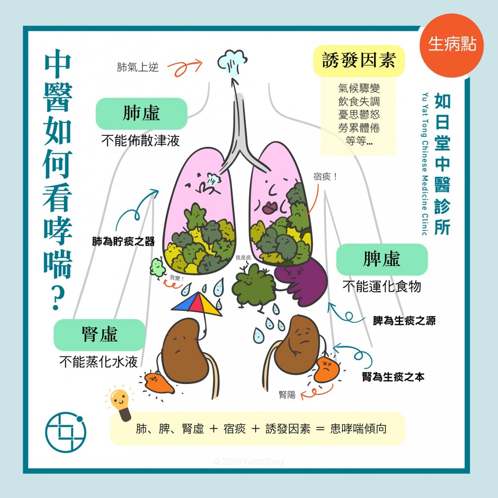 如日堂中醫診所