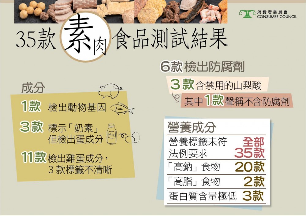 消費者委員會