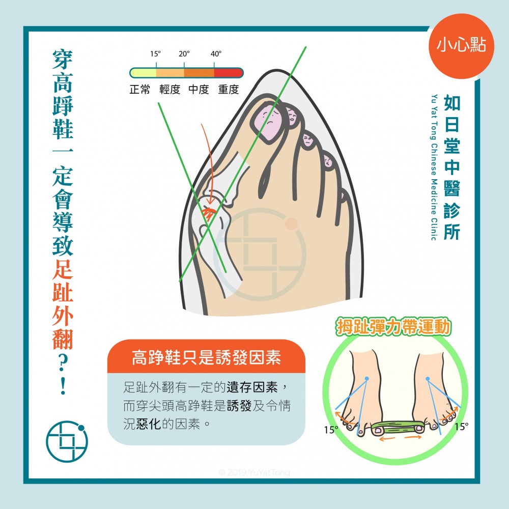 如日堂中醫診所 Yu Yat Tong Chinese Medicine Clinic