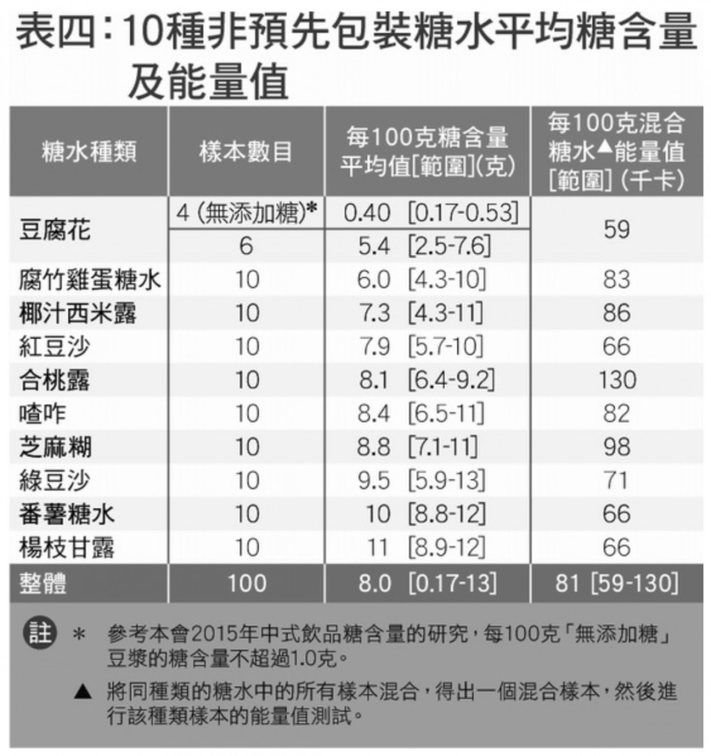 食安中心