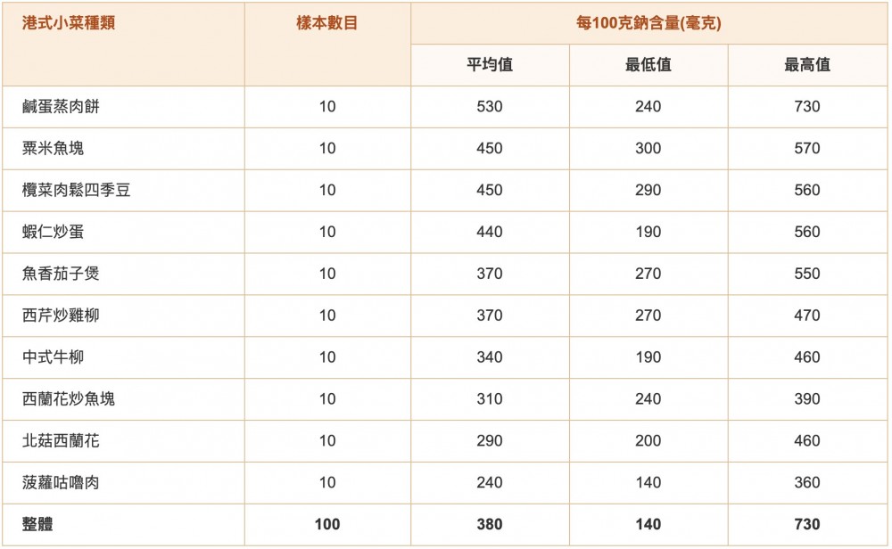 食物安全中心