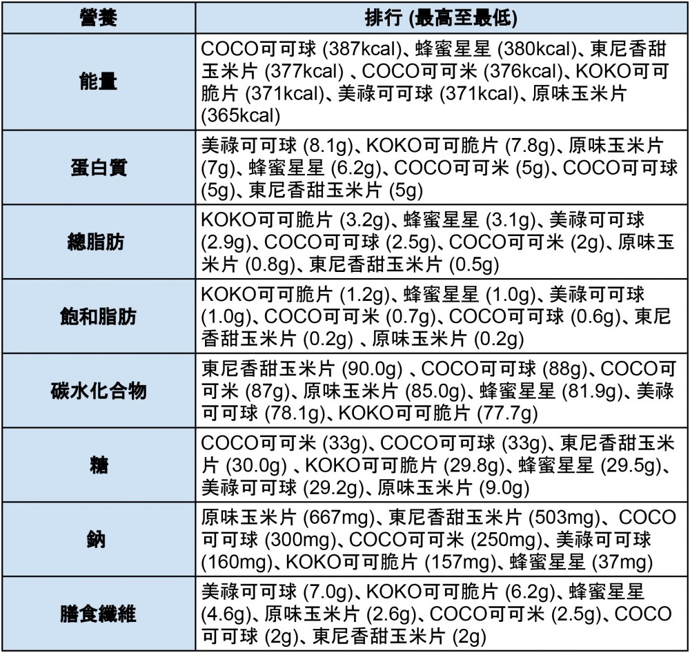 thrid_cereals_1_blue copy