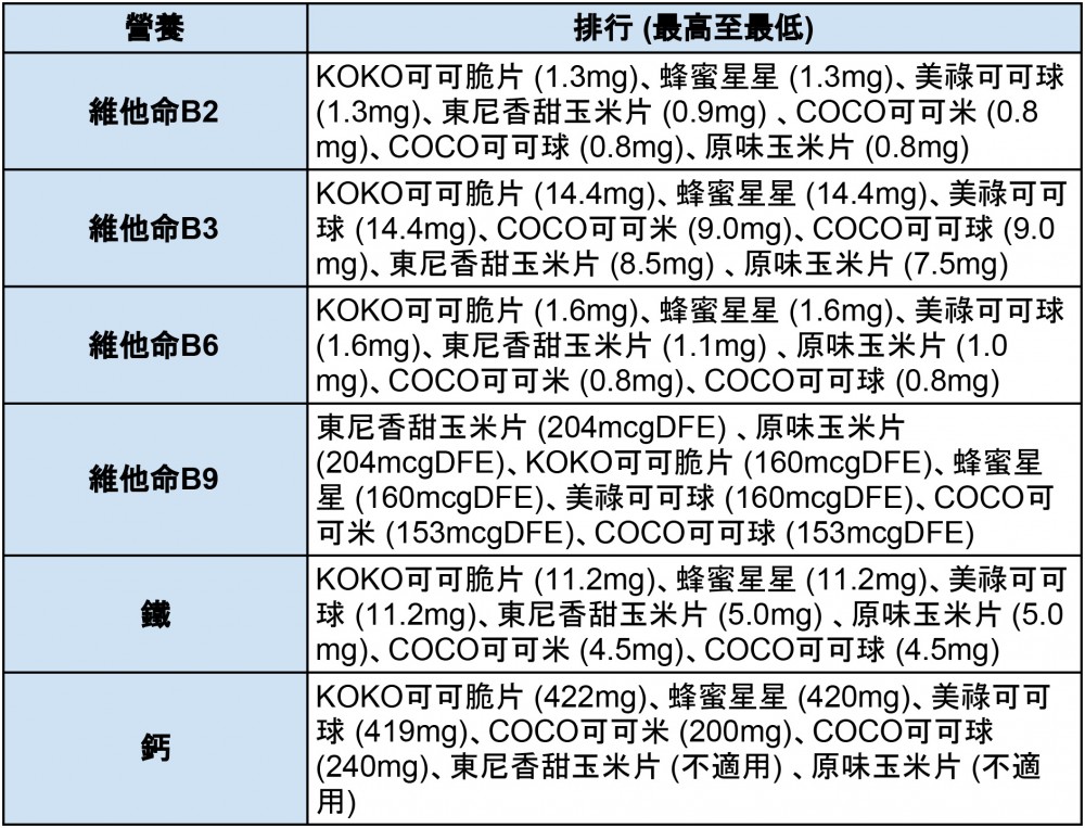 thrid_cereals_2_blue