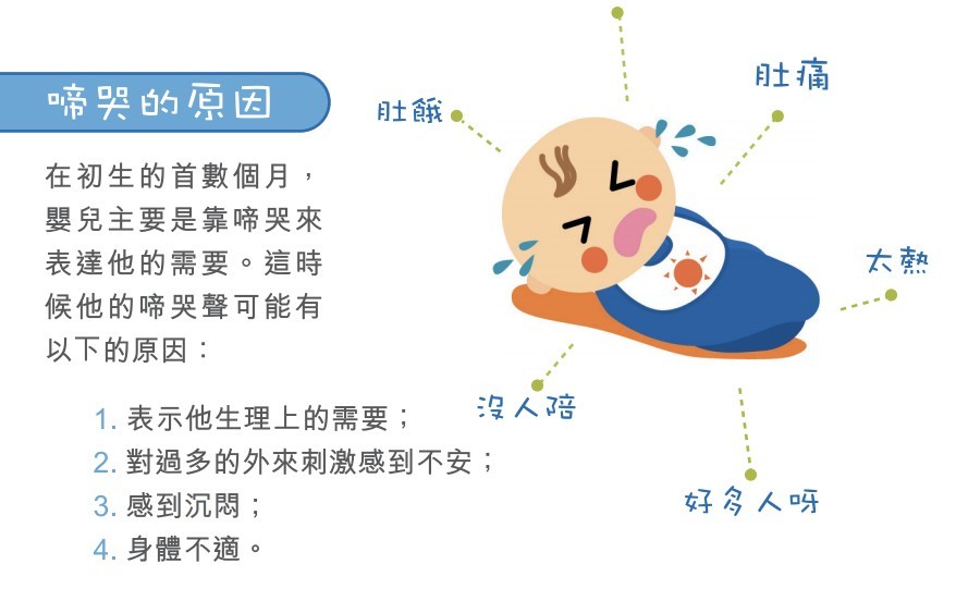 衞生署