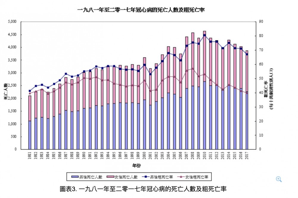衞生署