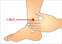 在中醫臨床上,有幾個穴位是令到有難產的孕婦助產。
