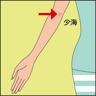 少海穴在肘橫紋內側端與肱骨內上髁連線的中點處。