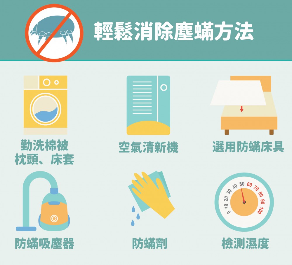 塵蟎最喜歡的場所是20-30度的室溫,60%-80%濕度的環境,以及有人或寵物生活的地方。