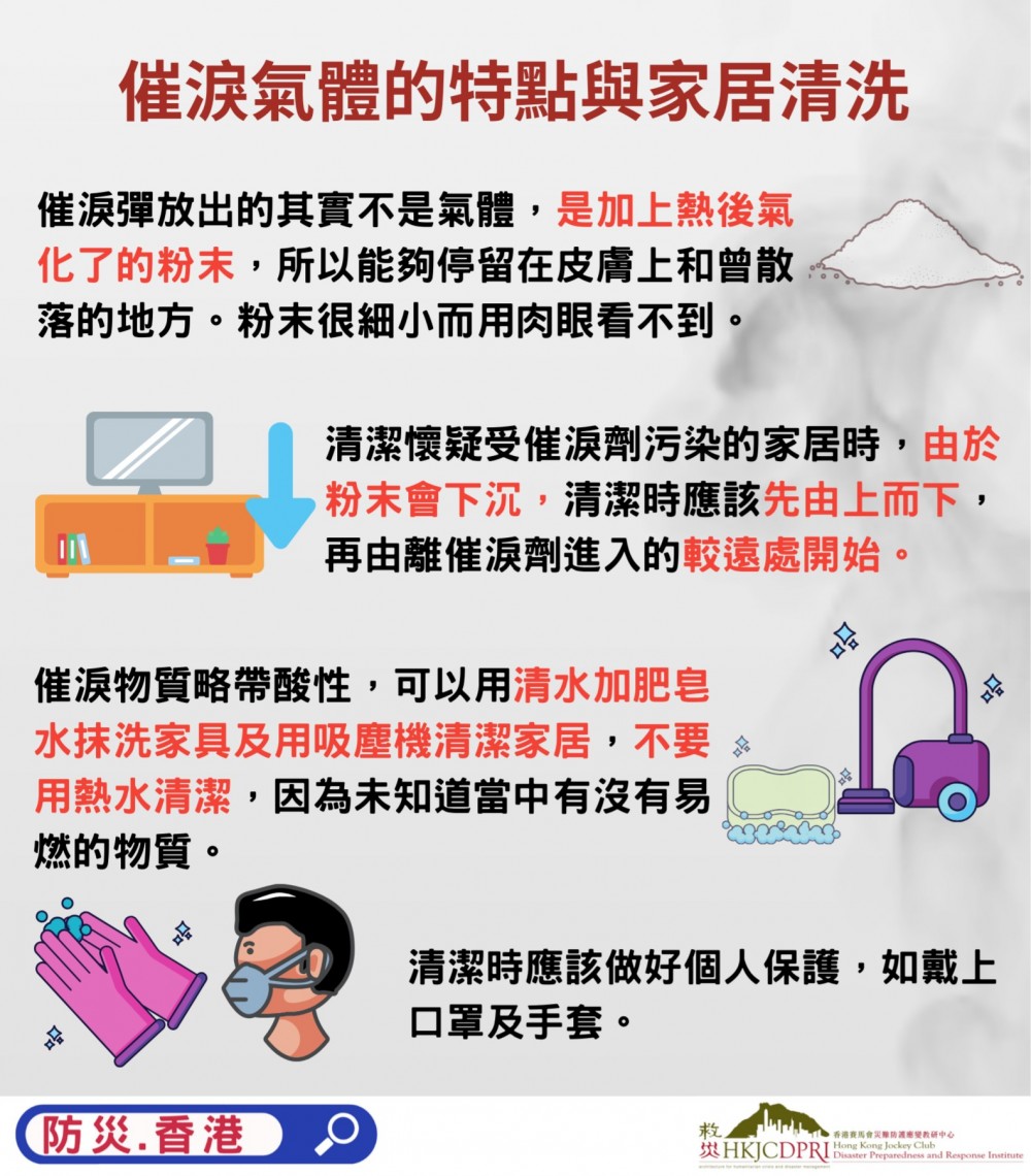 香港賽馬會災難防護應變教研中心日前在其社交平台專頁和網站,講解催淚氣體的特點,並教大眾清潔家居的方法。