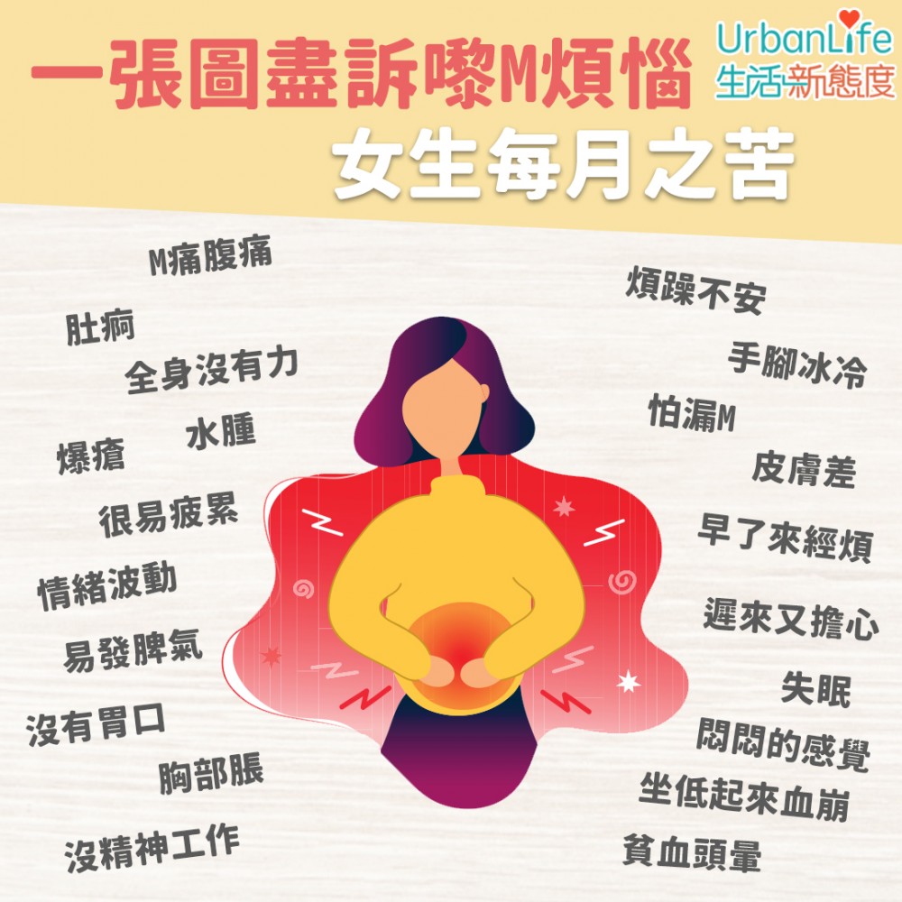 不少女生月經前、月經期間，都會出現胸部脹痛、頭暈、腰痛、煩躁等不適。