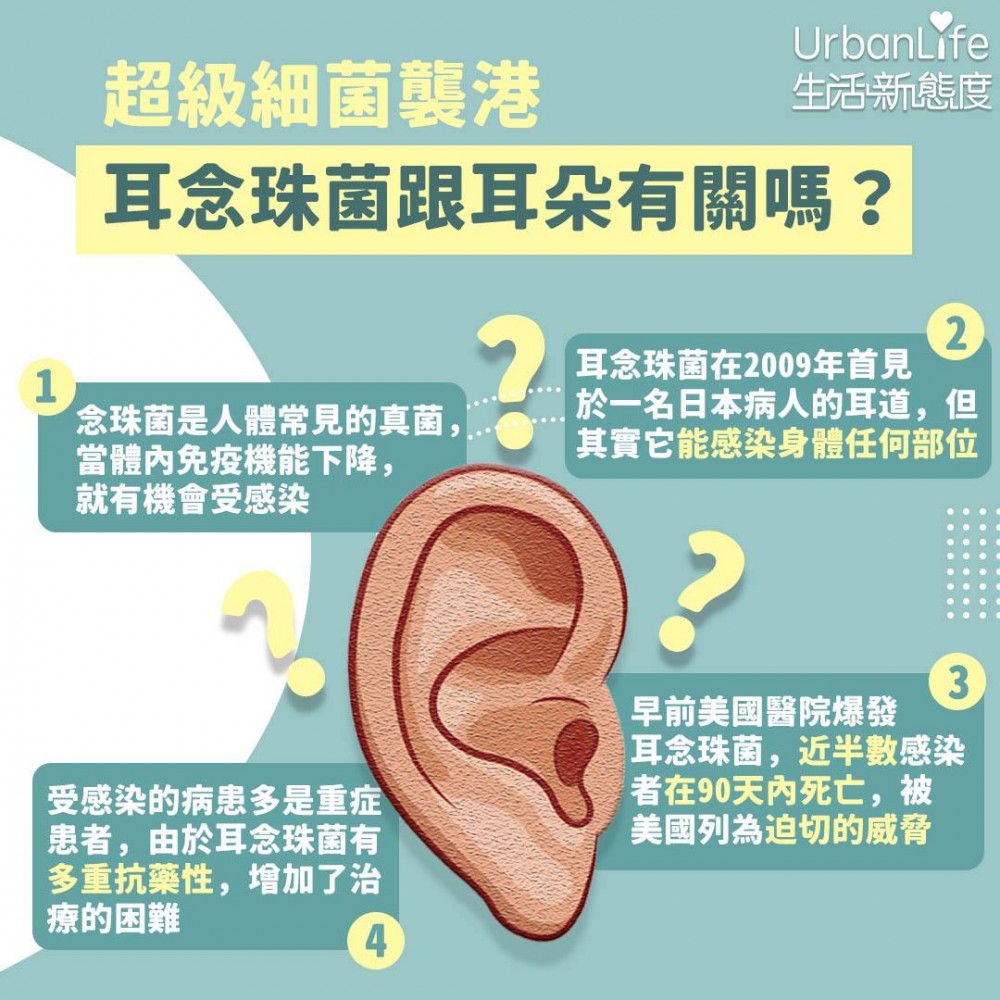 耳念珠菌曾在美國多間醫院爆發，近半數的感染者在九十天內死亡，所以耳念珠菌被美國列為迫切的威脅。