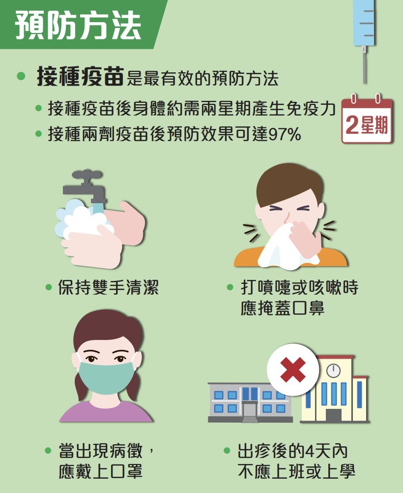 出疹後的4天內不應上班或上學,避免將疾病傳播
