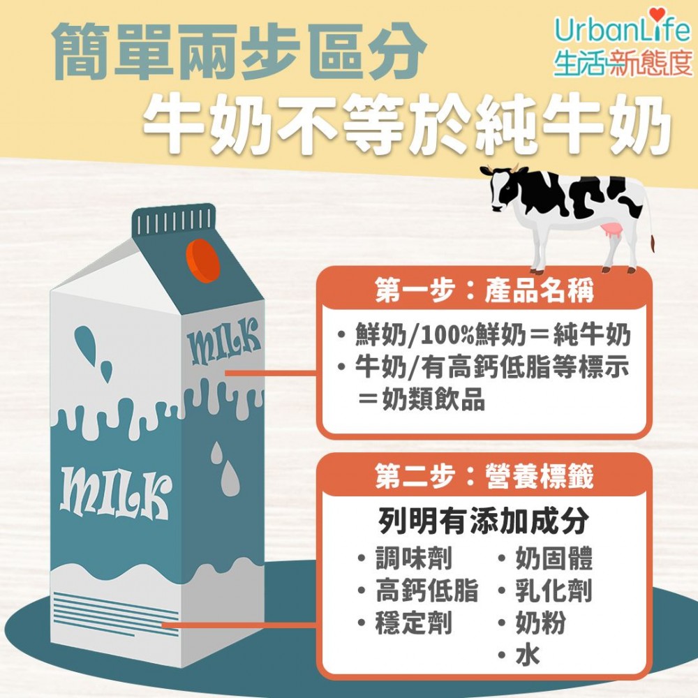 如果在包裝上列明是「鮮奶」或「100%鮮奶」,大多都是純牛奶。