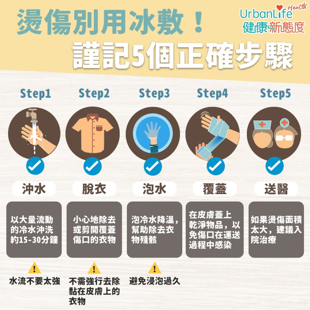 燙傷要如何處理?