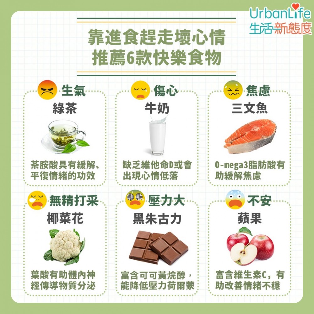 進食不同食物有助趕走壞心情。