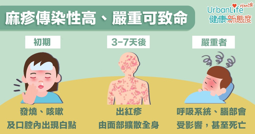 【麻疹病徵】傳染性高、嚴重可致命 患者初時發燒、其後全身出疹