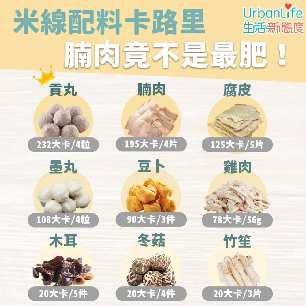 一碗清湯米線已有330卡路里,麻辣、酸辣湯底卡路里更高。