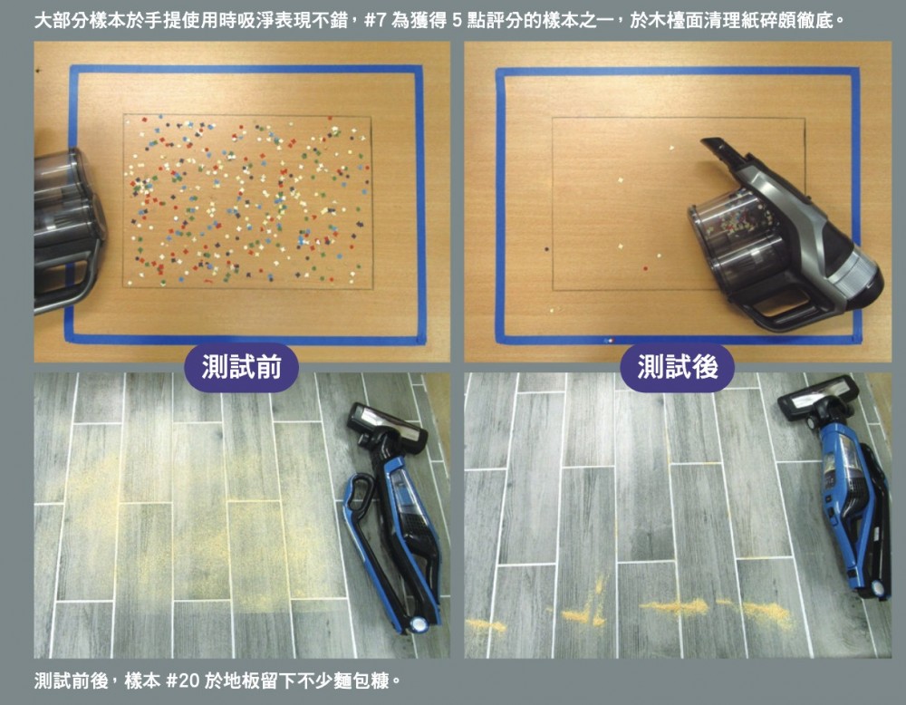 Dyson V11 Absolute及V8 Animal整體評分最高,前者每部售價近6,000元。