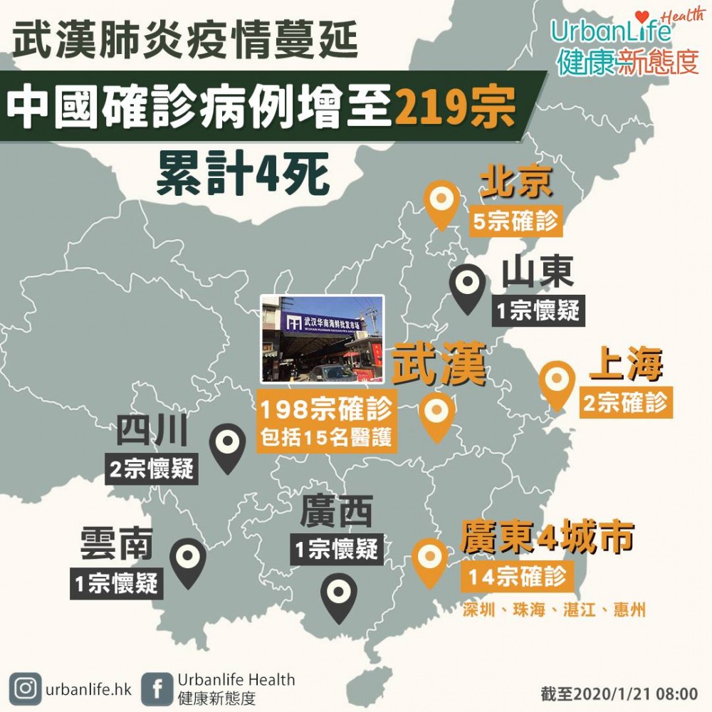 國家衛健委高級別專家組組長、SARS專家鍾南山,他在直播訪問中表示,根據目前的資料,新型冠狀病毒肺炎是肯定的人傳人,並指在廣東有2個病例,並沒去過武漢,但家人到武漢後染上新型冠狀病毒肺炎,因此現在可以肯定的是有人傳人現象。