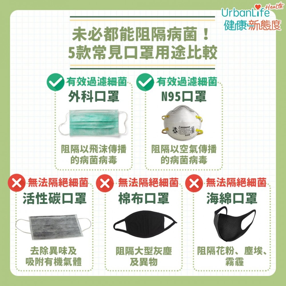 5款常見口罩比較。