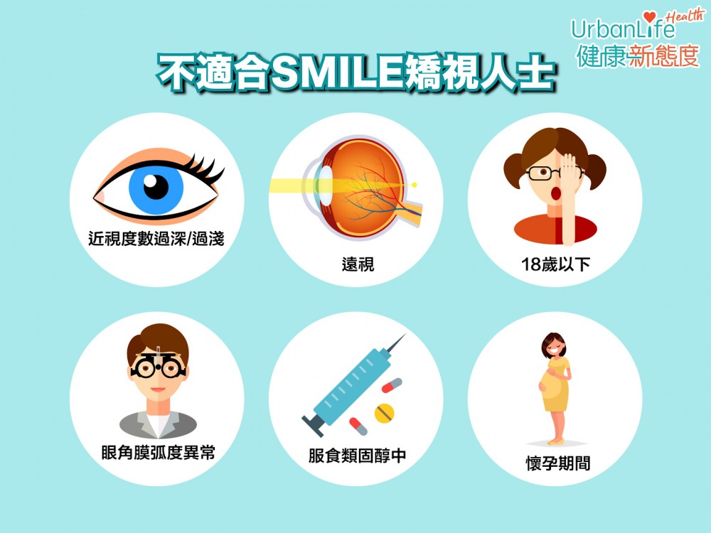 大部分人均適合進行SMILE矯視,但個別的病人就不太適合。