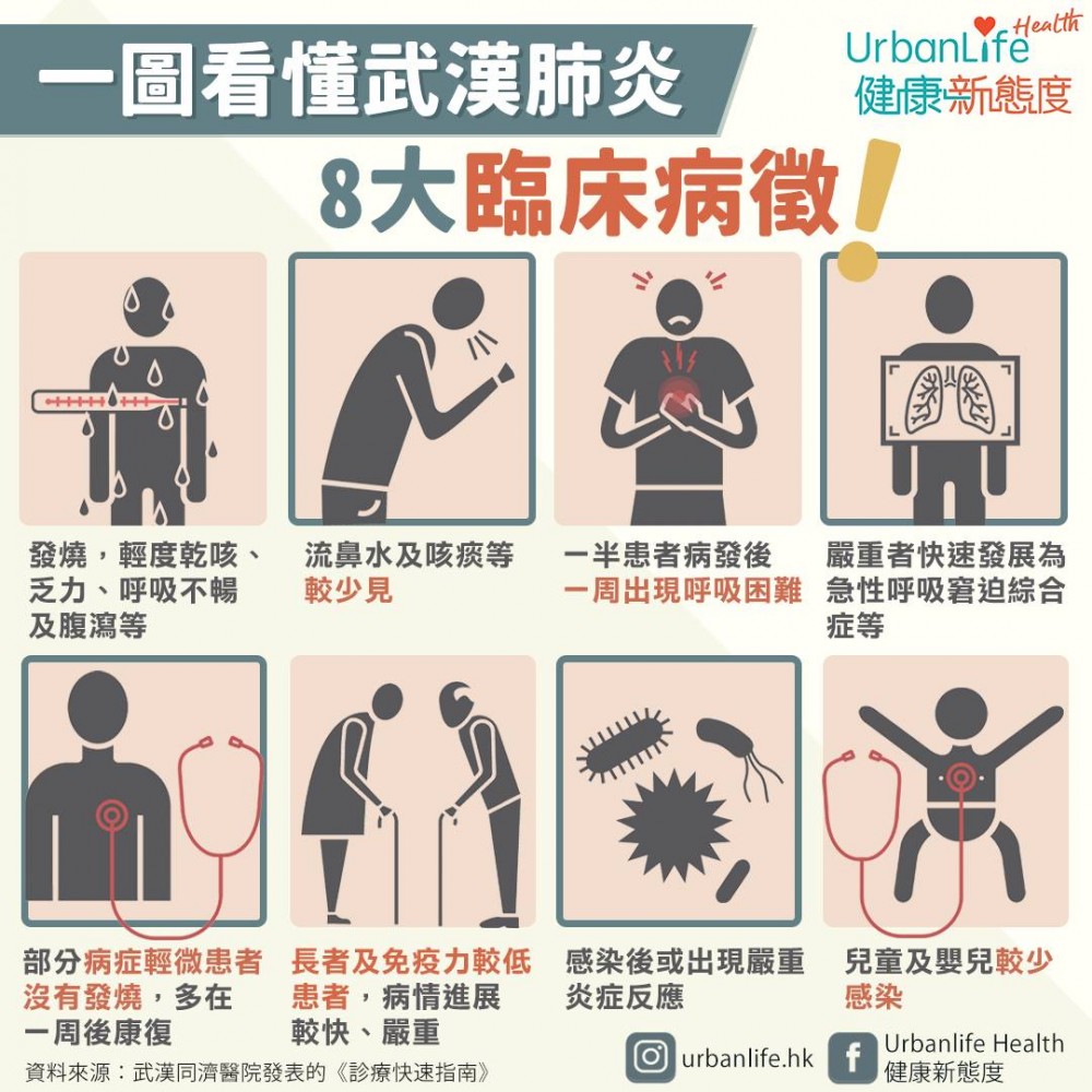 一圖看懂武漢肺炎8大臨床病徵。