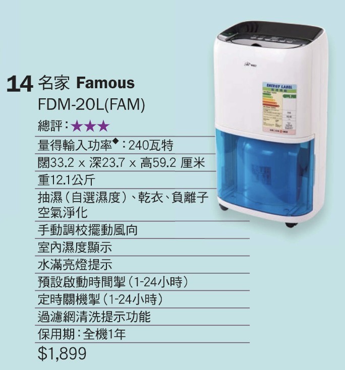 售價1,899元的「名家Famous」牌產品差異最大,達到15%,