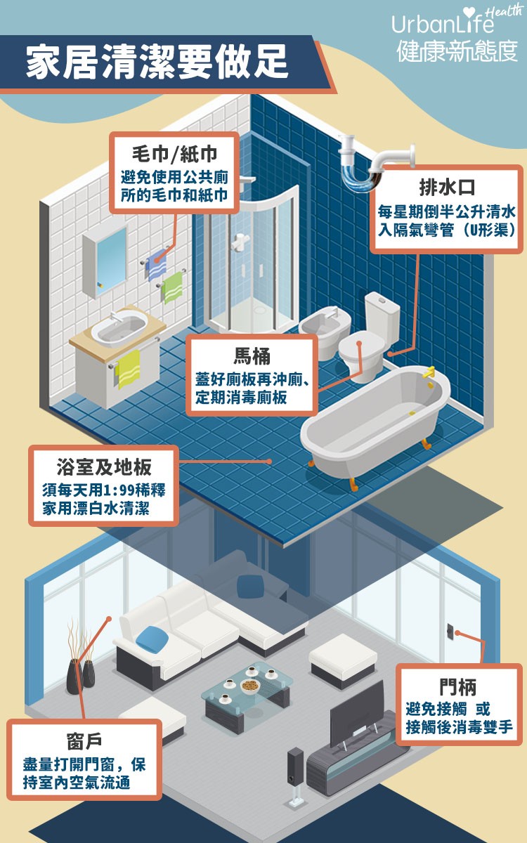 抗疫懶人包工作區域 11