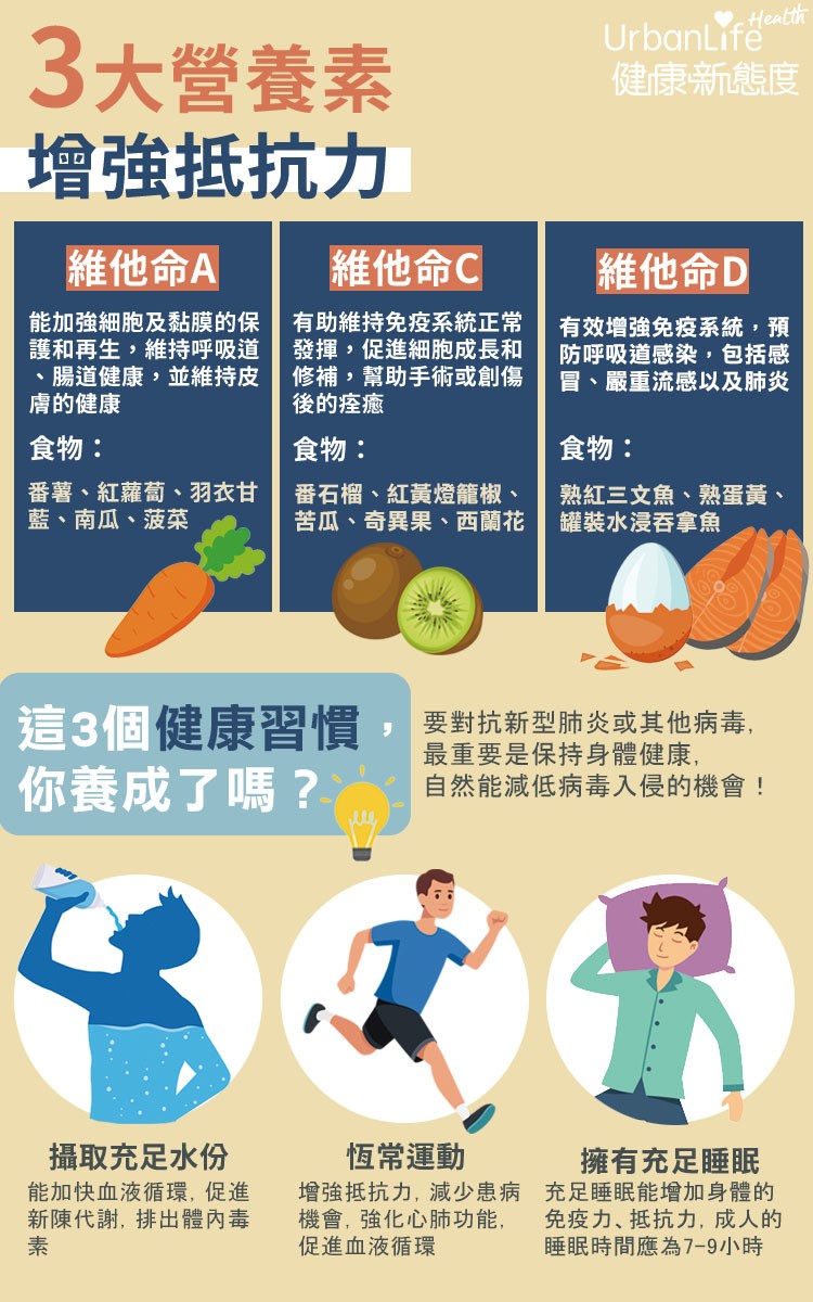 抗疫懶人包工作區域 13