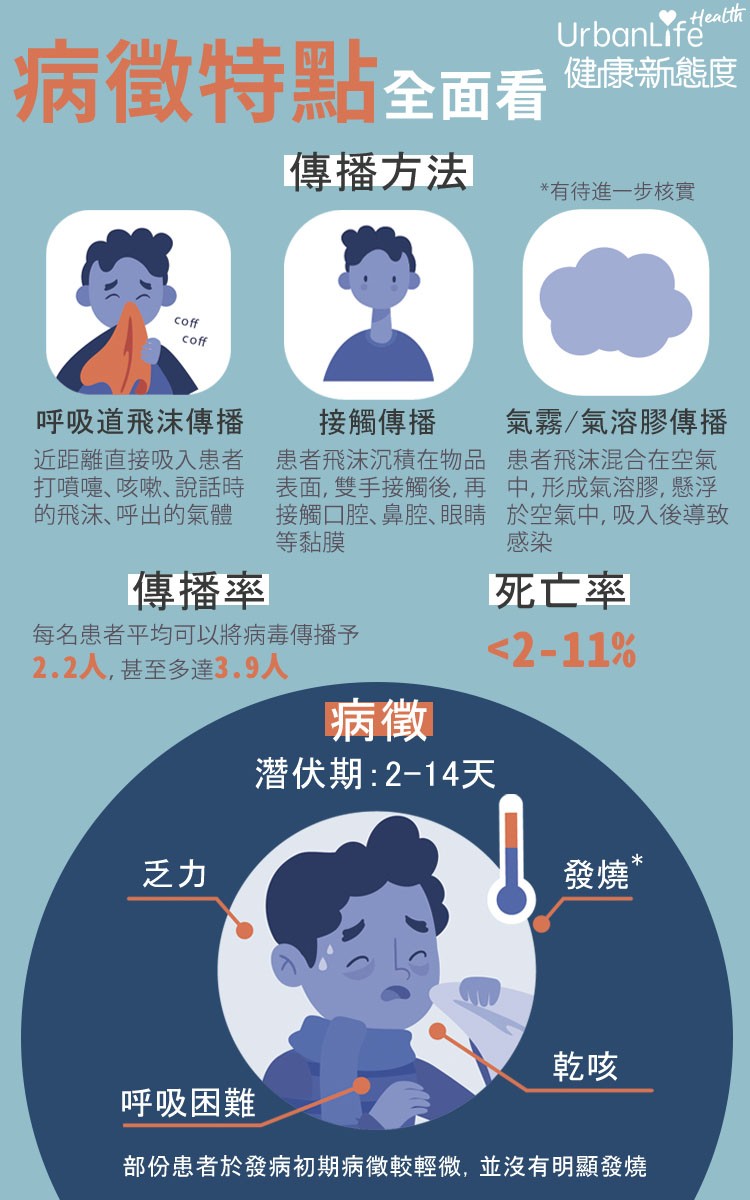 抗疫懶人包工作區域 3