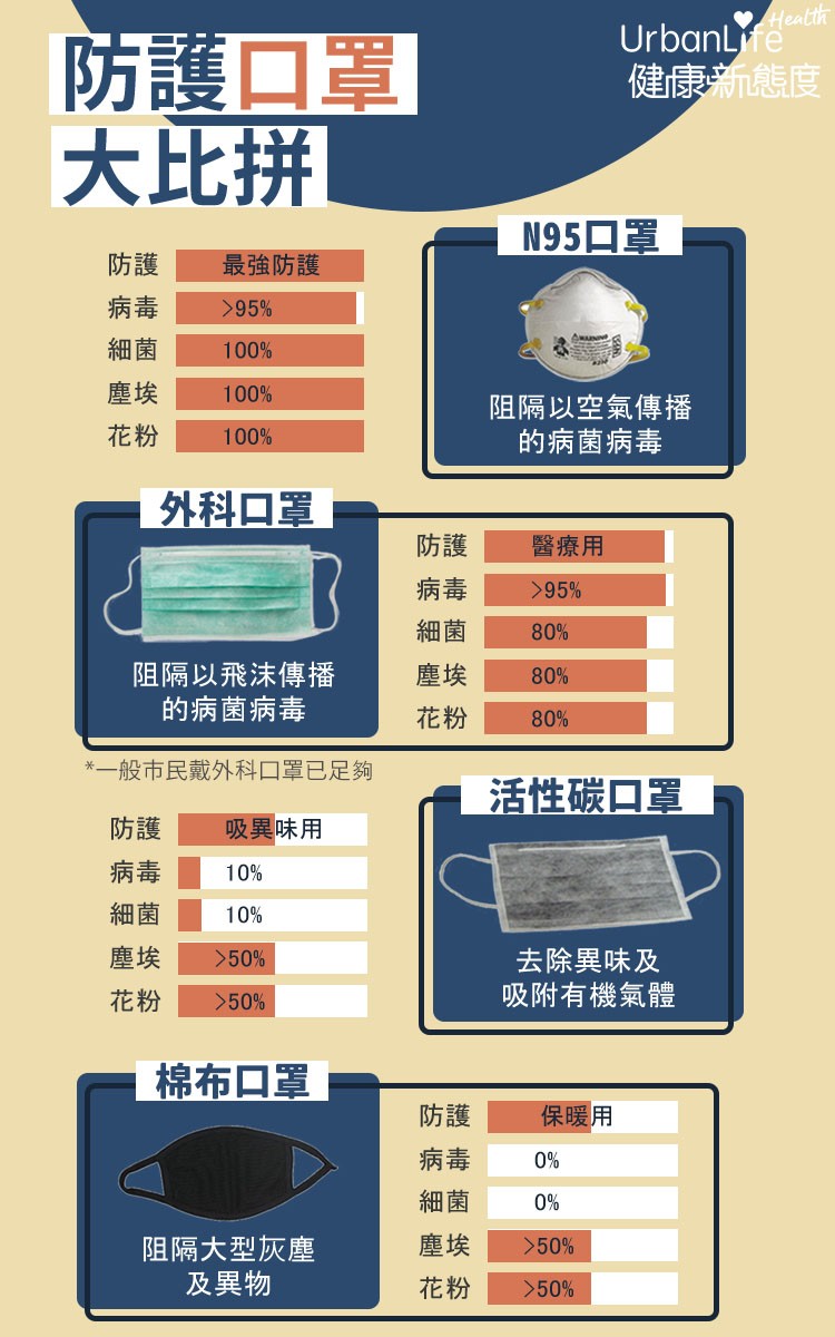 抗疫懶人包工作區域 4