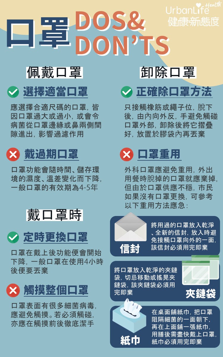 抗疫懶人包工作區域 6