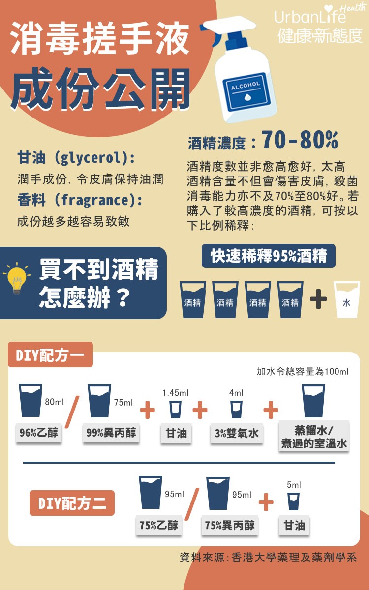 抗疫懶人包工作區域 9