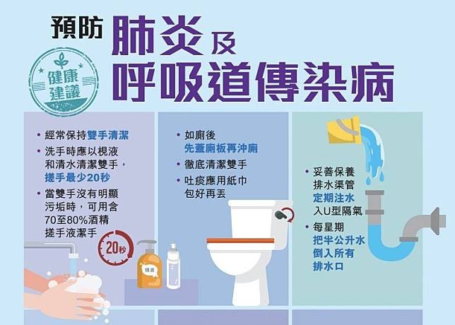 要蓋好廁板沖廁、定時向U型渠倒水也是對抗武漢肺炎的方法。