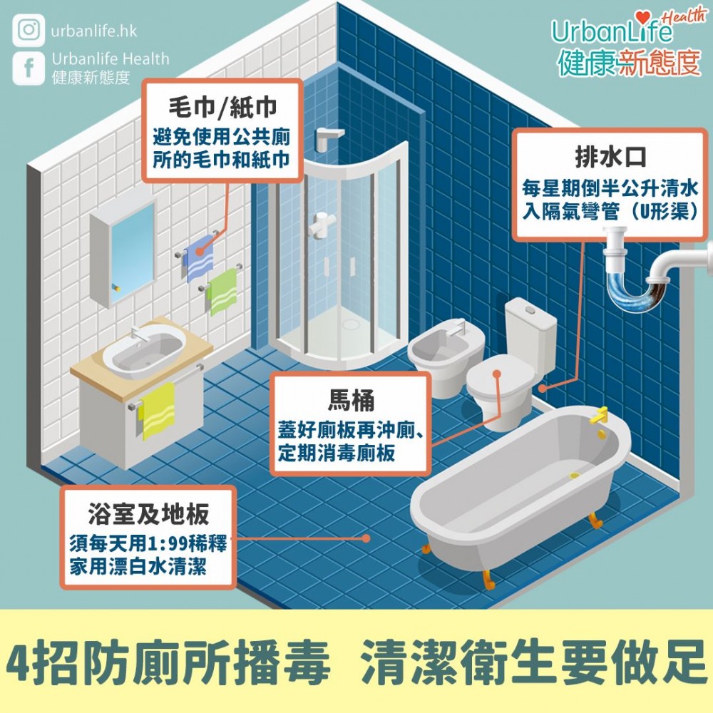 沖廁時蓋上馬桶蓋。