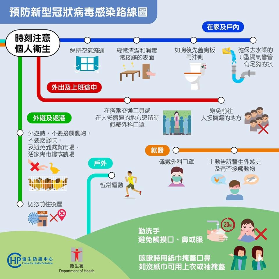 預防新型冠狀病毒注意事項。