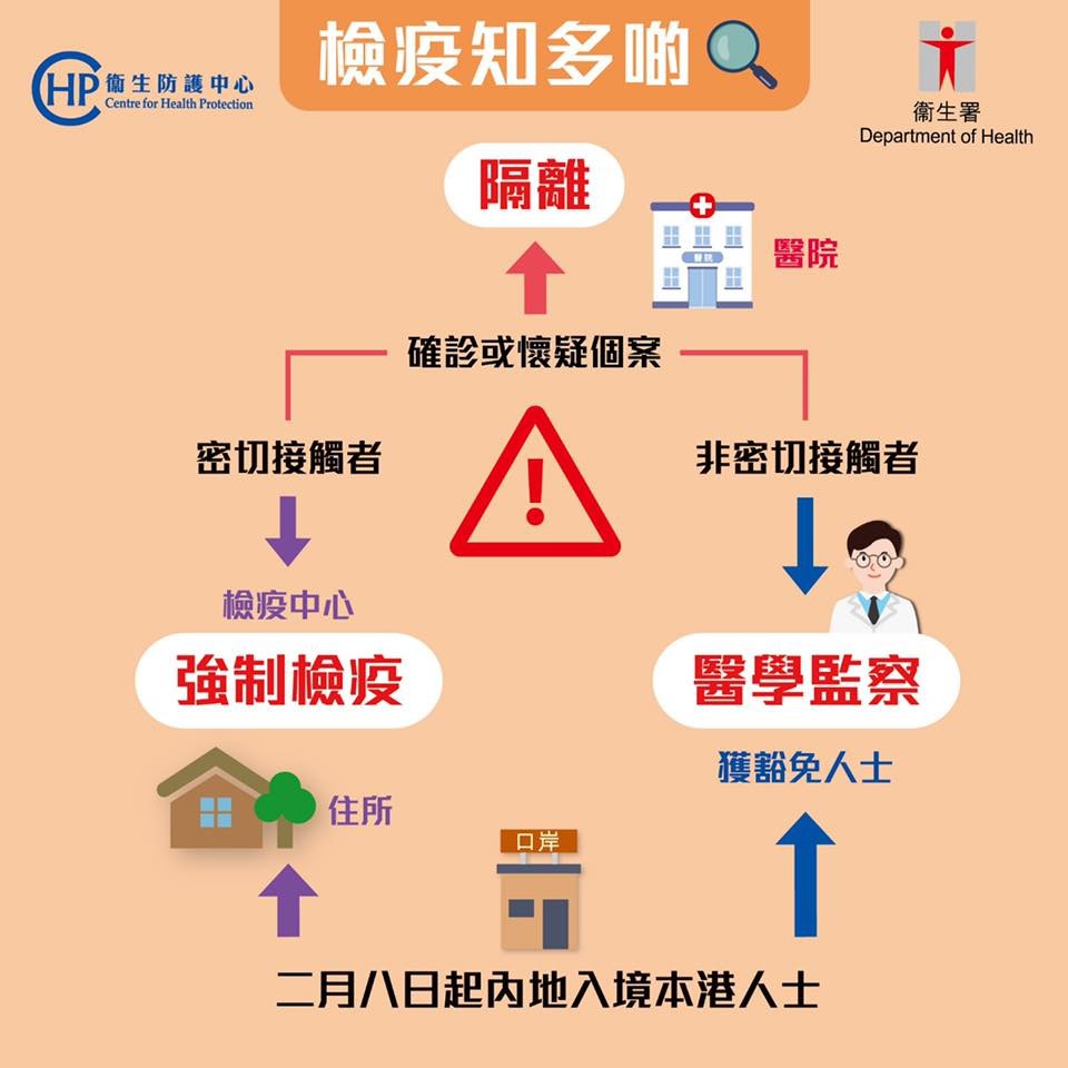 政府於2月初發表的新聞稿指出,據現行措施,懷疑感染新型冠狀病毒的患者會安排於醫院接受隔離診治。