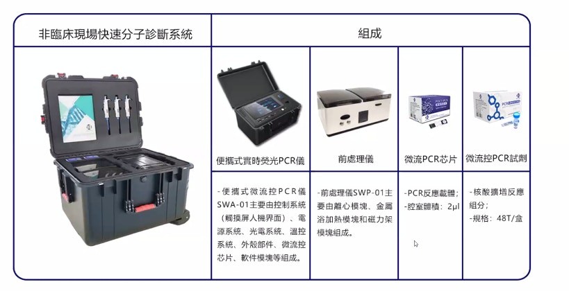 香港科技大學今日（6日）公布一項新型檢測儀，40分鐘內迅速確診新冠肺炎病毒，較傳統技術需要最多3小時。