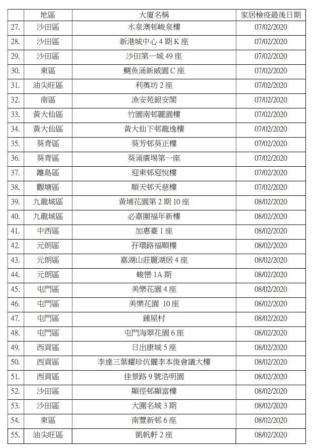 正接受14天隔離人士所居住大廈名單 。