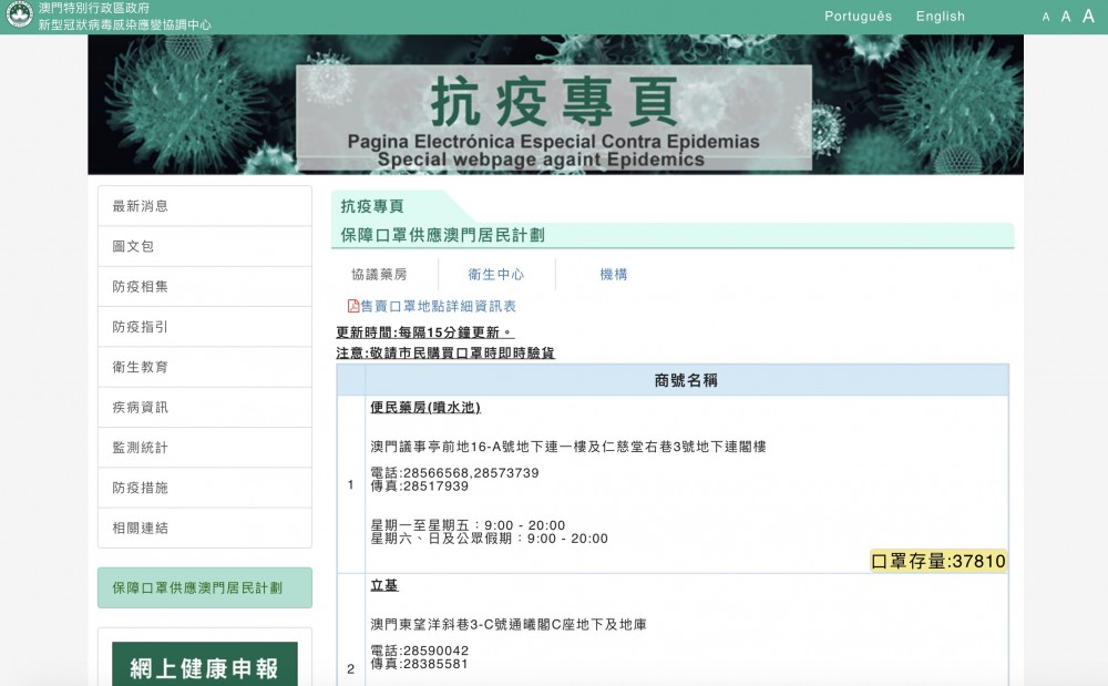 澳門市民可在官方「抗疫專頁」查看每個購買點,即藥房的存貨數量。每15分鐘更新一次,而且附有藥房地址及營業時間。