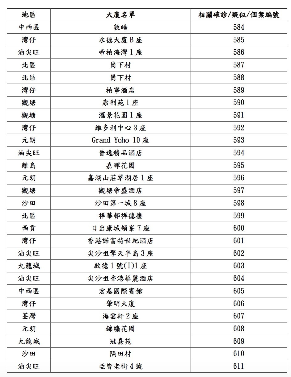 衛生防護中心
