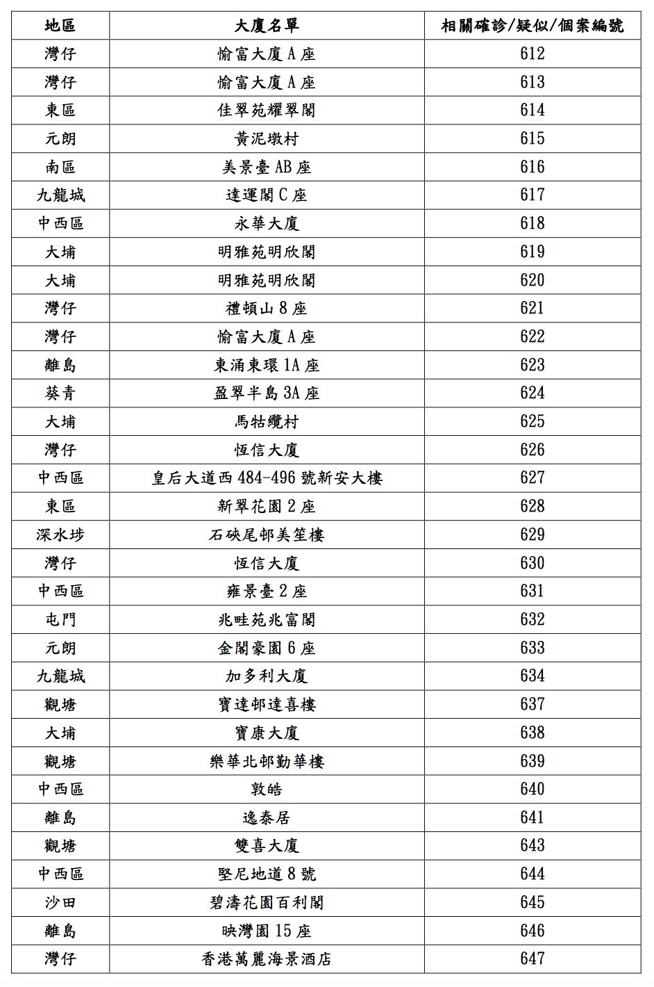 衛生防護中心